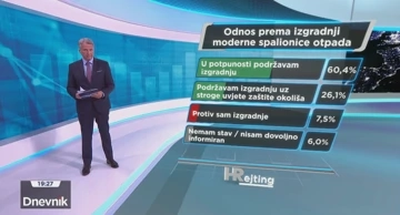 HRejting